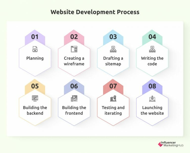 Website Development - DMP